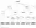 Fig. 02 - OBJECT DATABASE FOR BUSINESS MODELING WITH IMPROVED DATA SECURITY