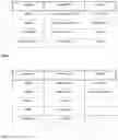Fig. 05 - OBJECT DATABASE FOR BUSINESS MODELING WITH IMPROVED DATA SECURITY