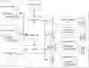 Fig. 01 - Automatically assessing structured data for decision making