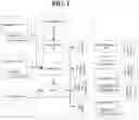 Fig. 02 - Automatically assessing structured data for decision making