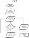 Fig. 04 - Automatically assessing structured data for decision making