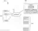 Fig. 01 - Single-click matchmaking