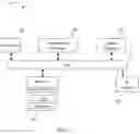 Fig. 04 - Single-click matchmaking