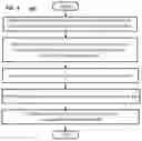 Fig. 05 - Systems, methods, and apparatuses for licensing and provisioning a software product within a cloud based computing environment