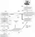 Fig. 01 - Digital rights management system resource manager