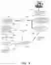 Fig. 05 - Digital rights management system resource manager