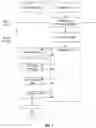 Fig. 02 - Efficiently authenticating an application during I/O request handling