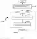 Fig. 07 - Systems and methods for function pointer protection by function symbol encryption