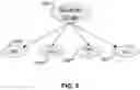 Fig. 07 - Building multi-representational learning models for static analysis of source code