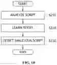 Fig. 07 - Apparatus and method for detecting malicious script