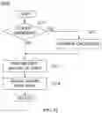 Fig. 08 - Apparatus and method for detecting malicious script