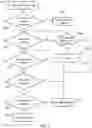 Fig. 08 - Attestation of processing
