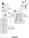 Fig. 07 - External trigger induced behavioral analyses
