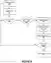Fig. 09 - External trigger induced behavioral analyses
