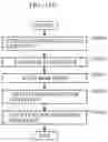 Fig. 22 - Information processing device, information processing method, and recording medium