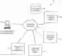 Fig. 01 - Data processing systems and methods for populating and maintaining a centralized database of personal data