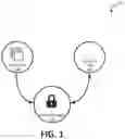 Fig. 02 - Securing data integrity for an application