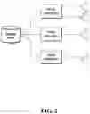 Fig. 03 - Index creation for data records