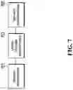 Fig. 08 - Index creation for data records