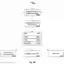 Fig. 49 - Nuts: eNcrypted userdata transit and storage