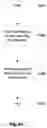 Fig. 64 - Nuts: eNcrypted userdata transit and storage