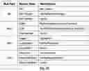 Fig. 83 - Nuts: eNcrypted userdata transit and storage