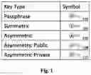 Fig. 02 - Structured data folding with transmutations