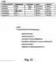 Fig. 22 - Structured data folding with transmutations