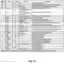 Fig. 35 - Structured data folding with transmutations