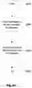 Fig. 64 - Structured data folding with transmutations