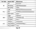 Fig. 83 - Structured data folding with transmutations
