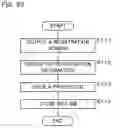 Fig. 26 - Miniature Facility Operation Method, Miniature Facility Control Device, Non-Transitory Computer Readable Medium Storing a Miniature Facility Control Program, Non-Transitory Computer Readable Medium Storing a Miniature Facility Remote Control Program, Miniature Facility Control System, and Miniature Facility Construction Method