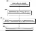 Fig. 01 - MULTI-SPACE TRIAL DESIGN PLATFORM