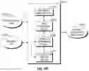 Fig. 85 - MULTI-SPACE TRIAL DESIGN PLATFORM