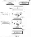 Fig. 52 - TRIAL DESIGN WITH PARETO TECHNIQUES
