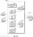 Fig. 96 - TRIAL DESIGN WITH PARETO TECHNIQUES