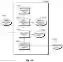 Fig. 79 - COLLABORATIVE TRIAL DESIGN PLATFORM