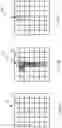 Fig. 10 - Discontinuous Interpolation Using Continuous Formulation, C1 or C0 FEM Discretization, and Scalable Solver