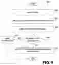 Fig. 09 - Grid data management