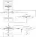 Fig. 01 - Data extraction and ordering based on document layout analysis