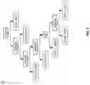 Fig. 10 - Management of a focused information sharing dialogue based on discourse trees