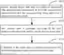 Fig. 01 - METHOD AND APPARATUS FOR BUILDING EXTRACTION, AND STORAGE MEDIUM