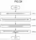 Fig. 30 - Information processing device and information processing method