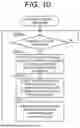 Fig. 07 - Information processing apparatus for determining and displaying errors