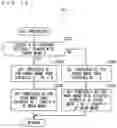 Fig. 14 - Printing apparatus and printing method