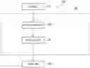 Fig. 01 - Analysis device, method, and program for analyzing neural network structure