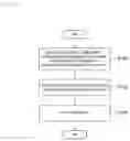 Fig. 05 - Analysis device, method, and program for analyzing neural network structure