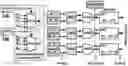 Fig. 01 - Method and architecture for accelerating deterministic stochastic computing using residue number system