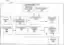 Fig. 01 - Methods and systems for biologically determined artificial intelligence selection guidance
