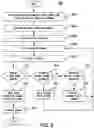 Fig. 09 - Knowledge persistent and structurally dynamic neural network